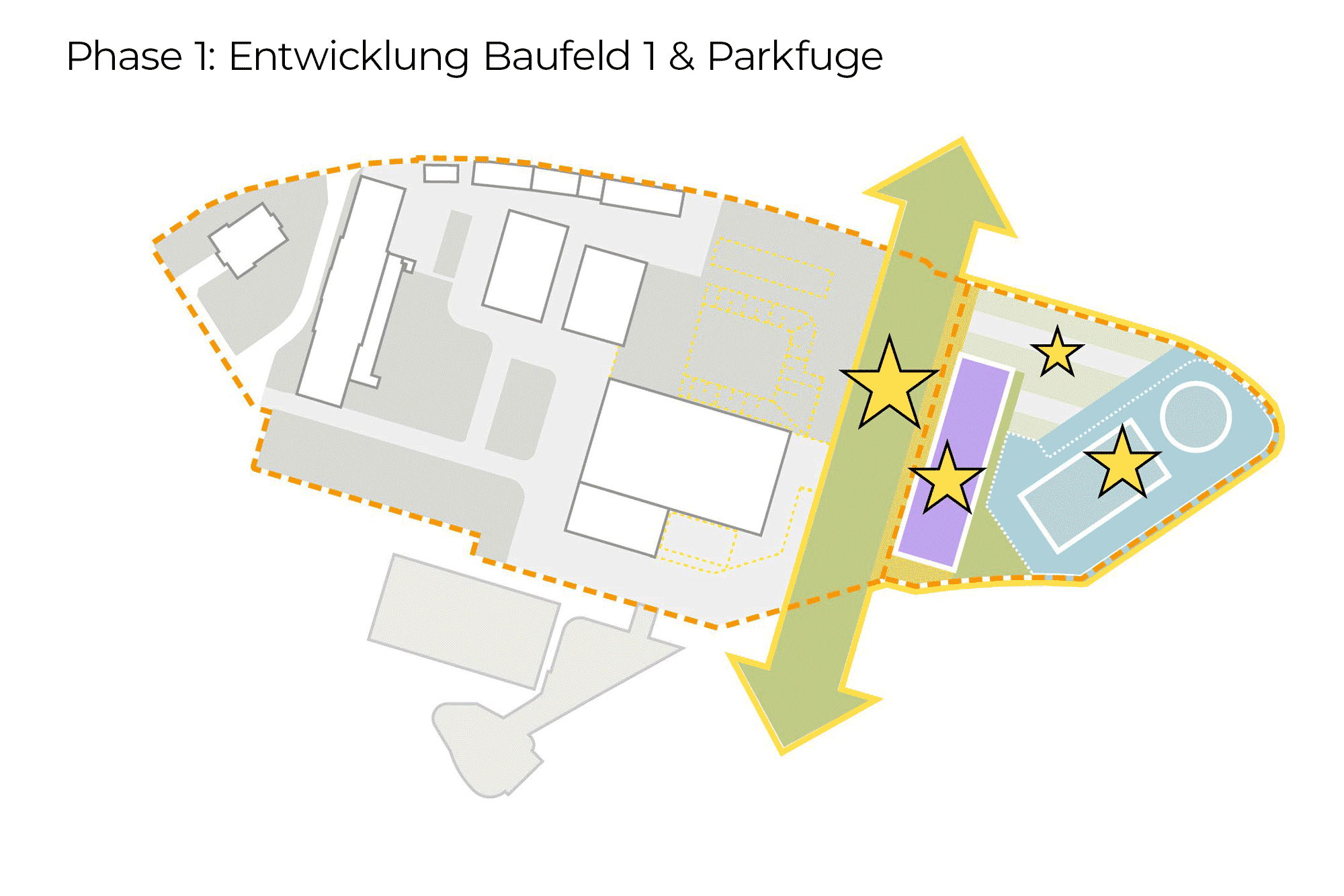 Stufenweise Entwicklung des OSKAR Areals